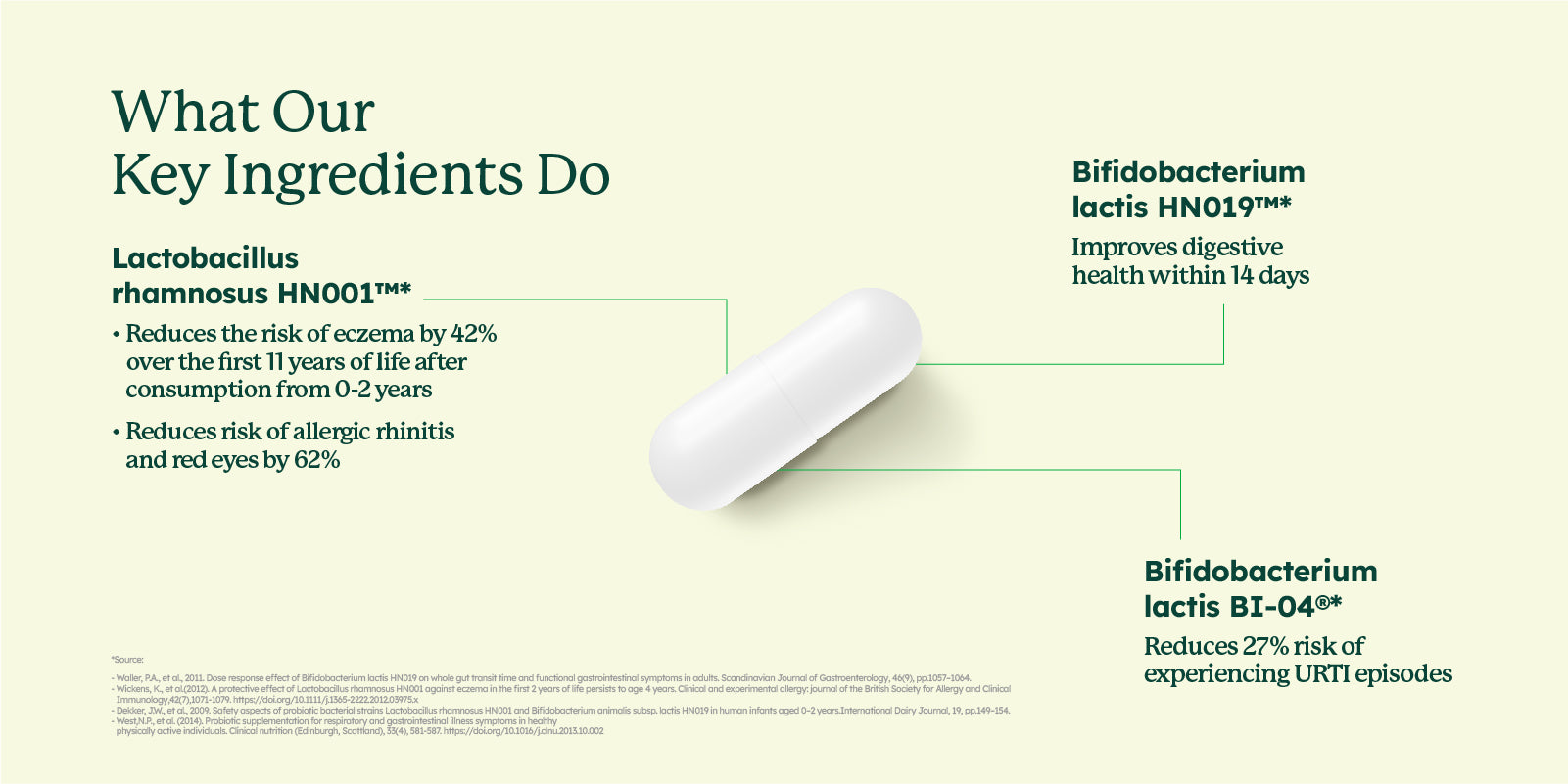 VALLERI® PROBIOTIC PLUS (50’S)