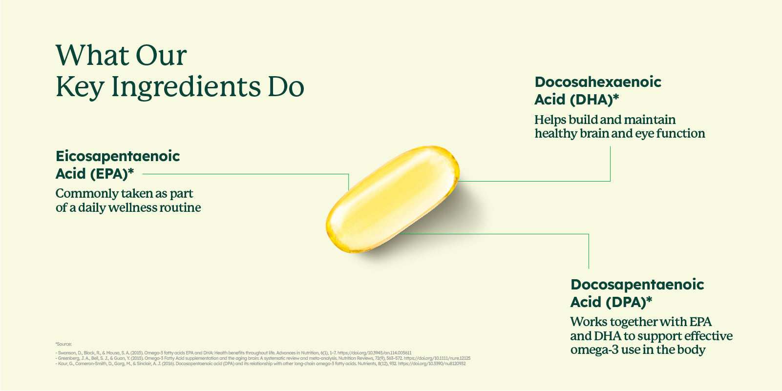 Omegalive® Odourless Fish Oil 1500mg (2x60's)