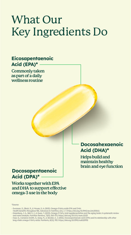 Omegalive® Odourless Fish Oil 1500mg (2x60's)